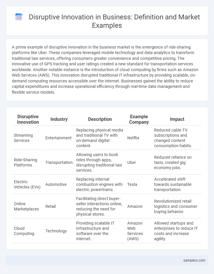 Disruptive Innovation in Business: Definition and Market Examples