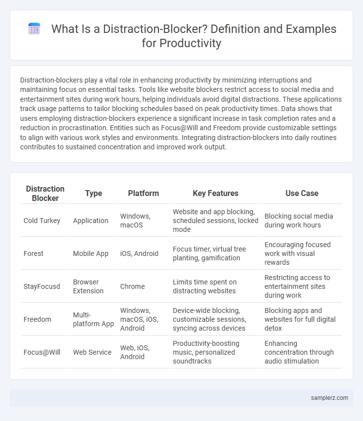 What Is a Distraction-Blocker? Definition and Examples for Productivity