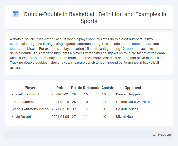 Double-Double in Basketball: Definition and Examples in Sports