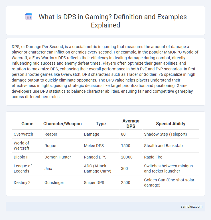 What Is DPS in Gaming? Definition and Examples Explained