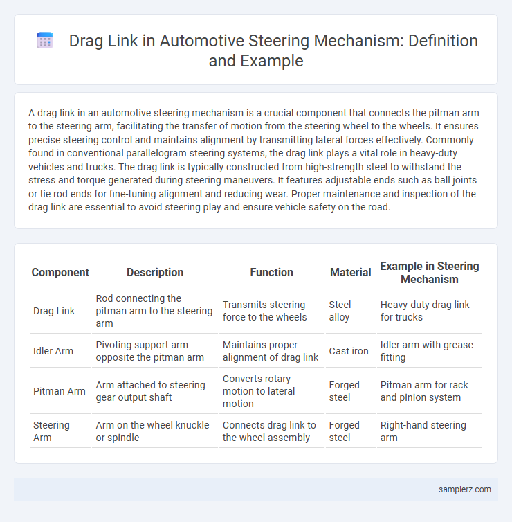 Drag Link in Automotive Steering Mechanism: Definition and Example