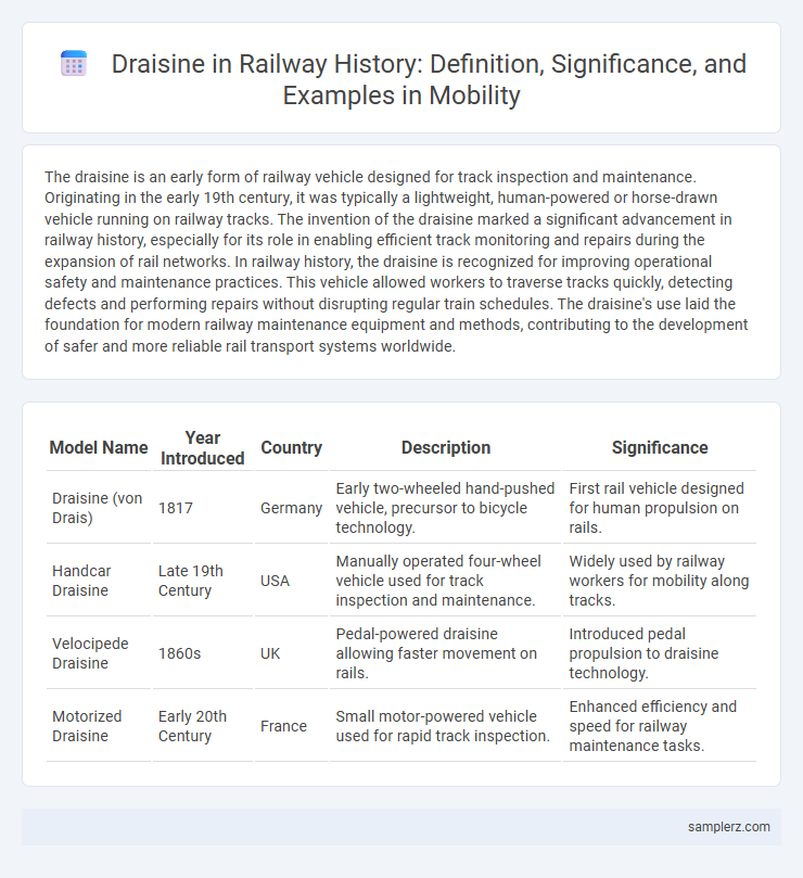 Draisine in Railway History: Definition, Significance, and Examples in Mobility