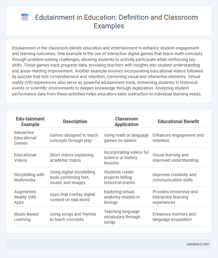 Edutainment in Education: Definition and Classroom Examples