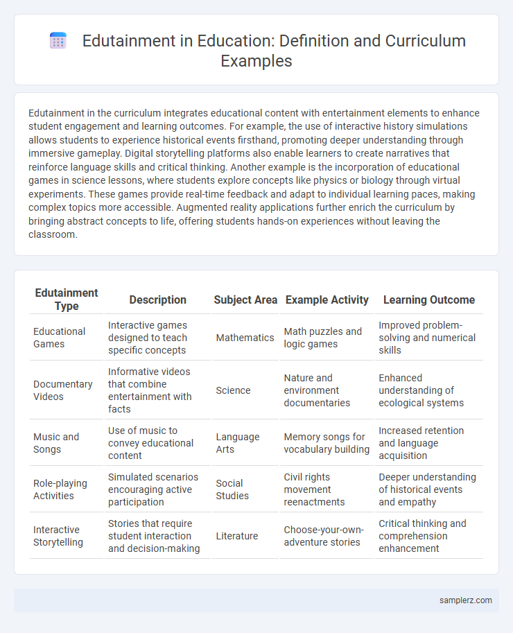 Edutainment in Education: Definition and Curriculum Examples
