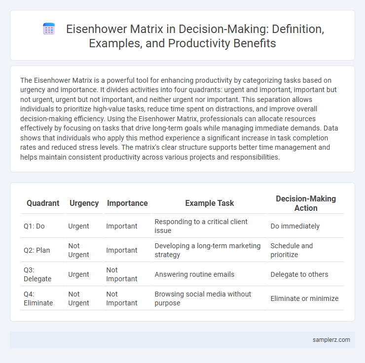 Eisenhower Matrix in Decision-Making: Definition, Examples, and Productivity Benefits