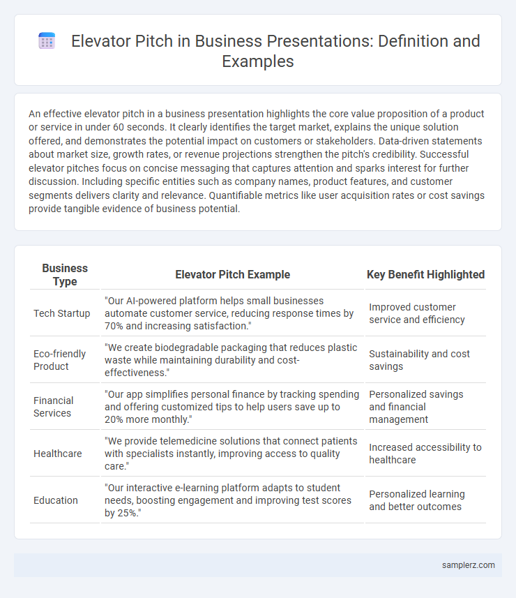 Elevator Pitch in Business Presentations: Definition and Examples