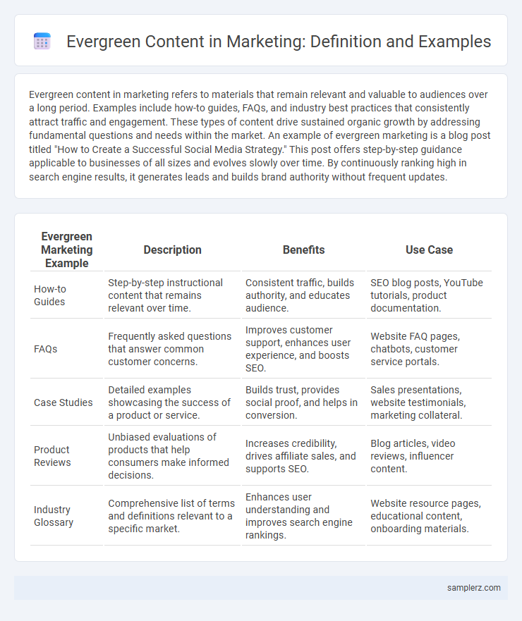 Evergreen Content in Marketing: Definition and Examples