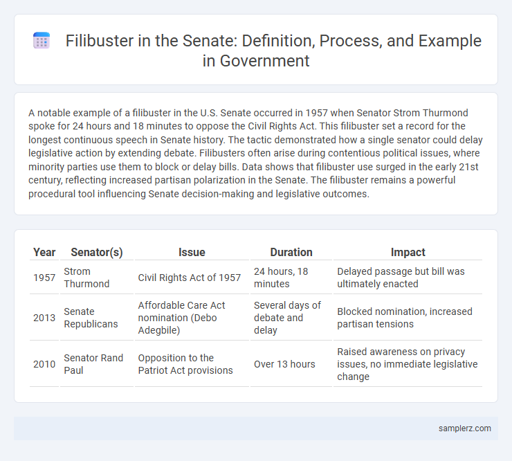 Filibuster in the Senate: Definition, Process, and Example in Government
