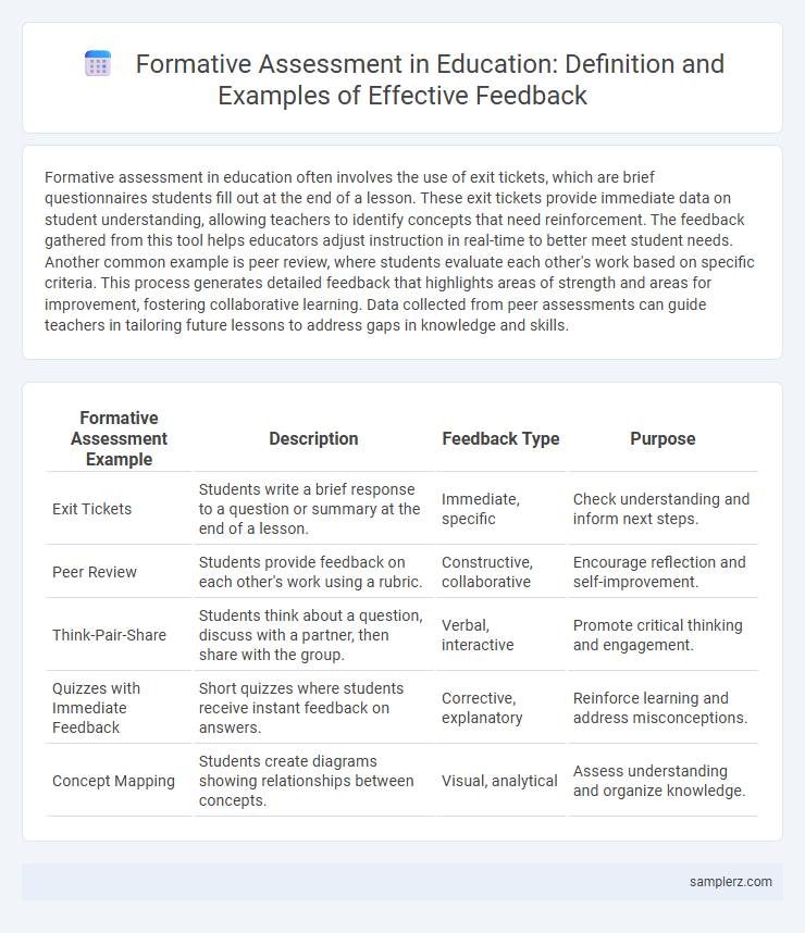 Formative Assessment in Education: Definition and Examples of Effective Feedback
