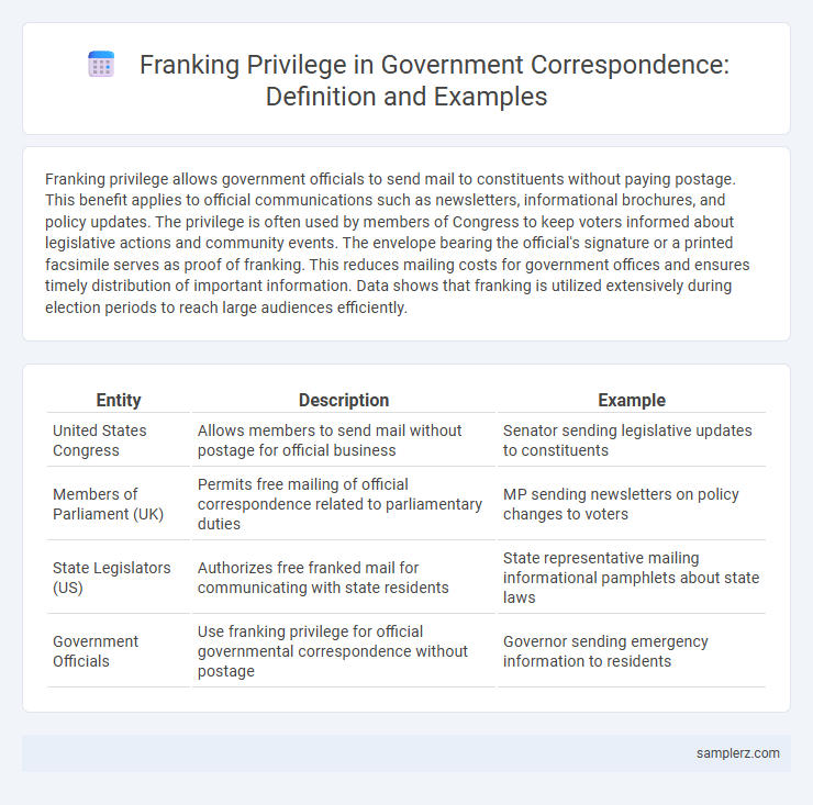 Franking Privilege in Government Correspondence: Definition and Examples