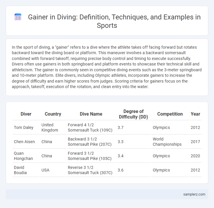 Gainer in Diving: Definition, Techniques, and Examples in Sports
