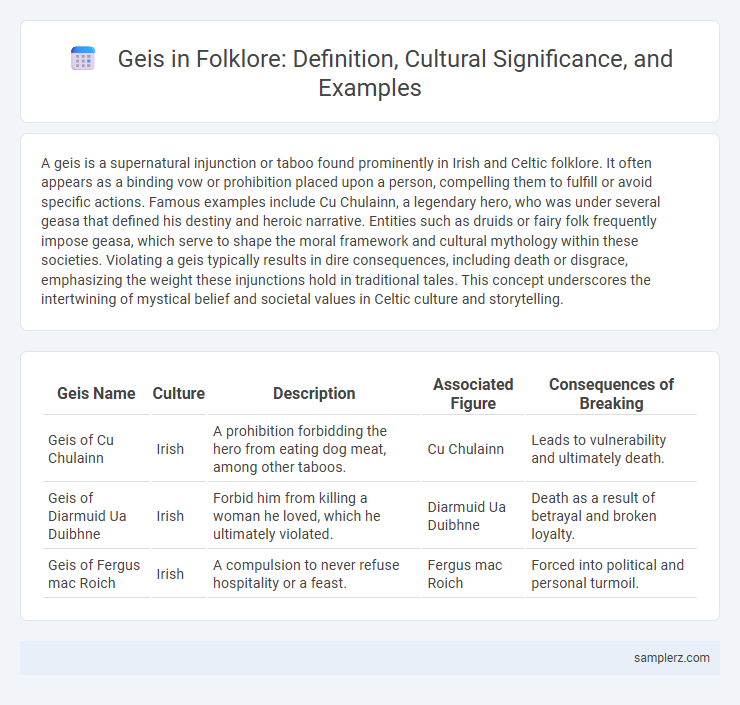 Geis in Folklore: Definition, Cultural Significance, and Examples