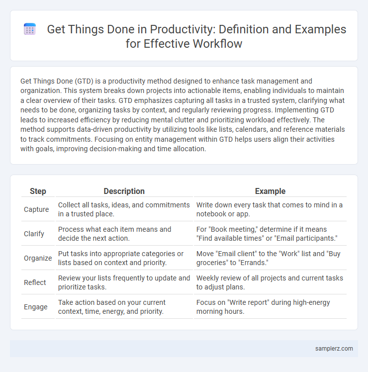 Get Things Done in Productivity: Definition and Examples for Effective Workflow