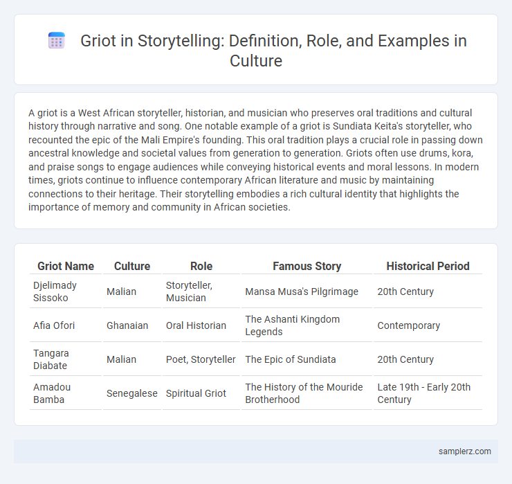 Griot in Storytelling: Definition, Role, and Examples in Culture