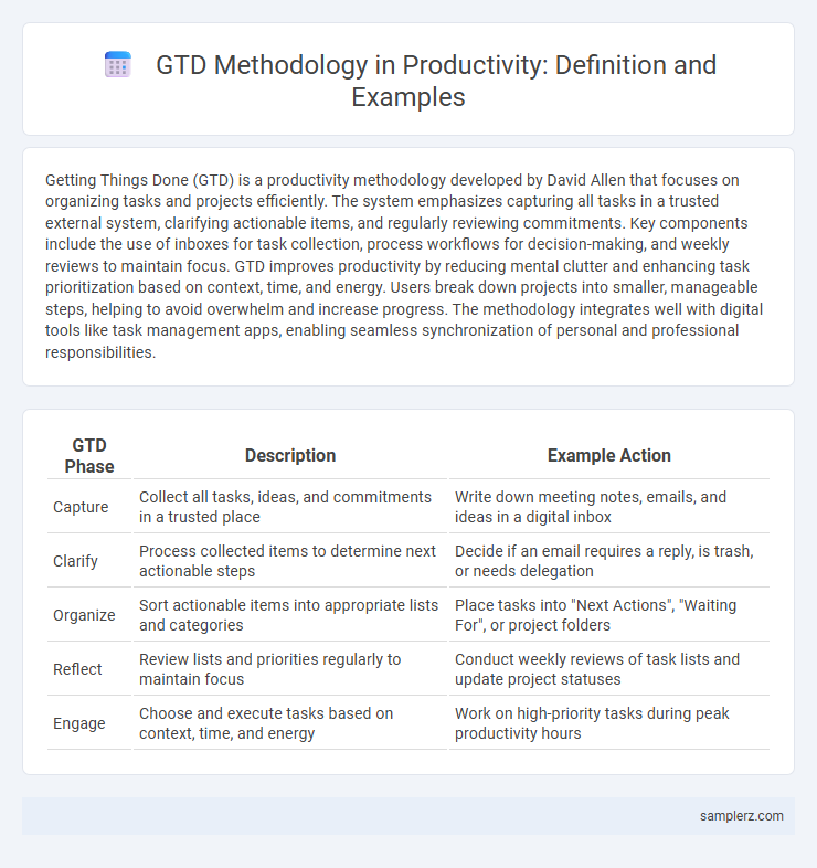 GTD Methodology in Productivity: Definition and Examples