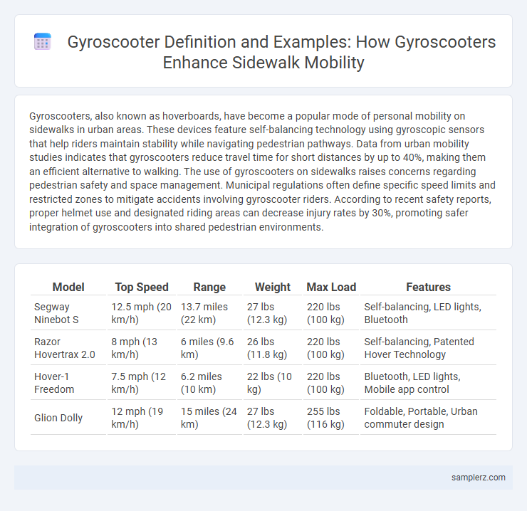 Gyroscooter Definition and Examples: How Gyroscooters Enhance Sidewalk Mobility