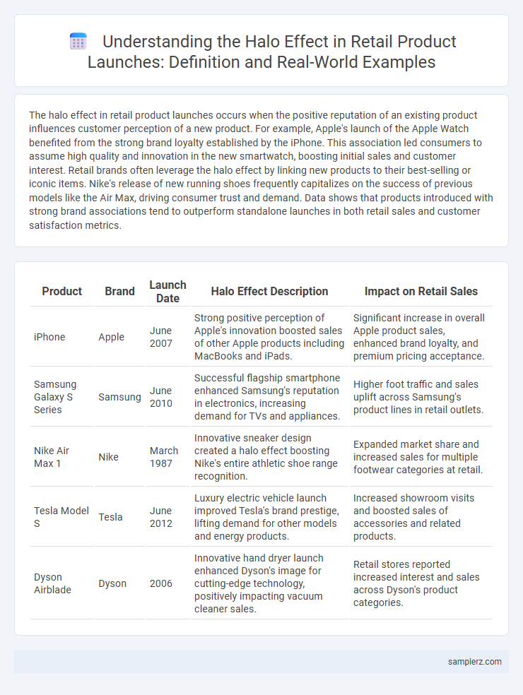 Understanding the Halo Effect in Retail Product Launches: Definition and Real-World Examples