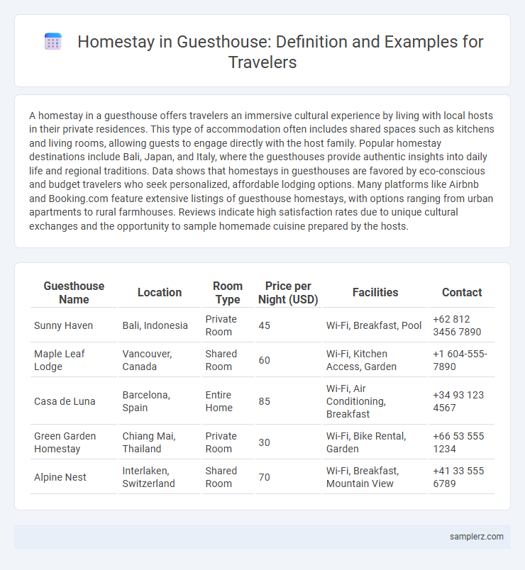 Homestay in Guesthouse: Definition and Examples for Travelers