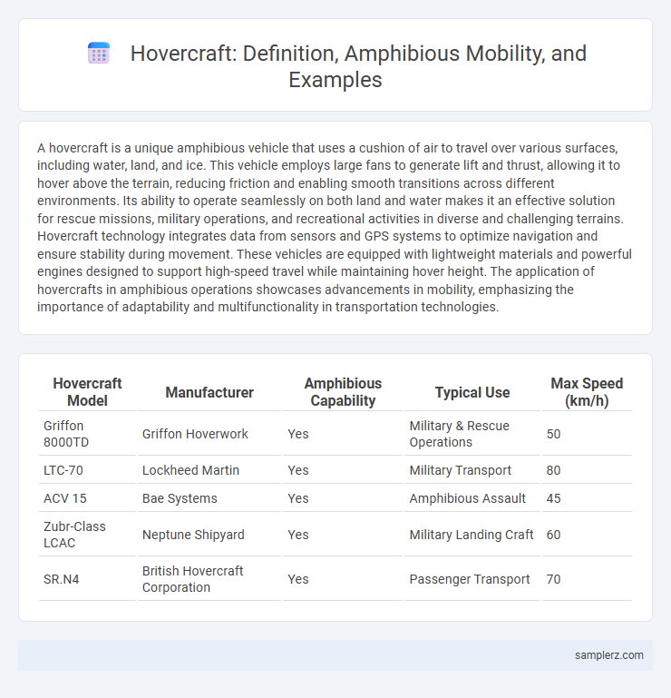 Hovercraft: Definition, Amphibious Mobility, and Examples