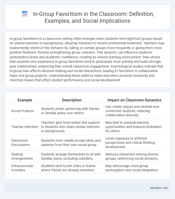 In-Group Favoritism in the Classroom: Definition, Examples, and Social Implications