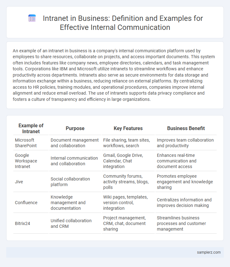 Intranet in Business: Definition and Examples for Effective Internal Communication