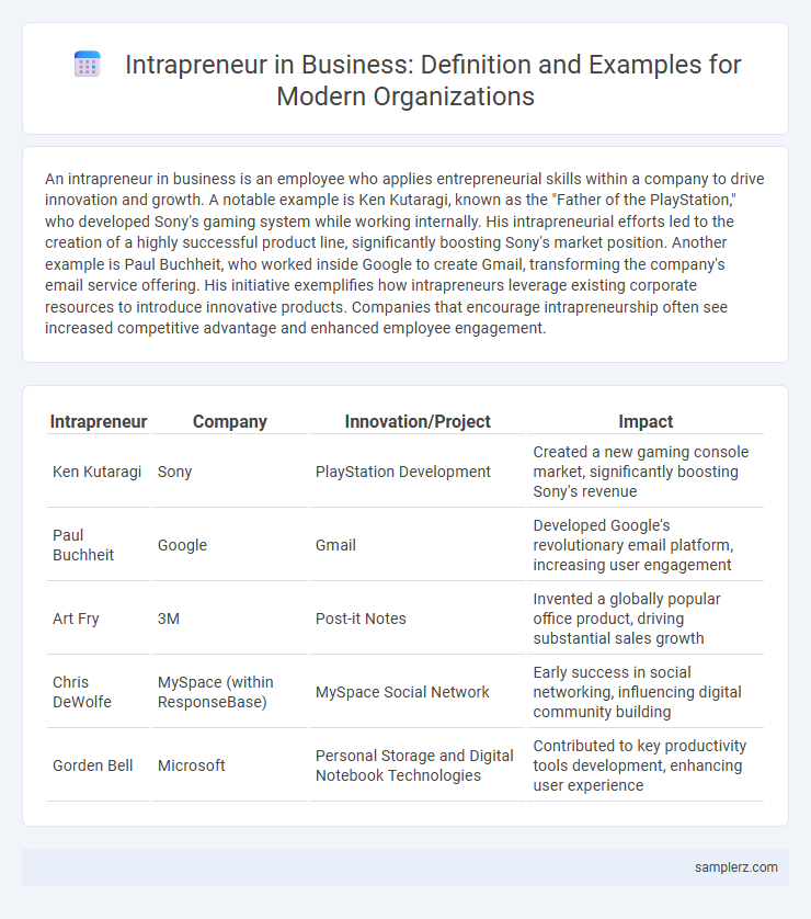 Intrapreneur in Business: Definition and Examples for Modern Organizations