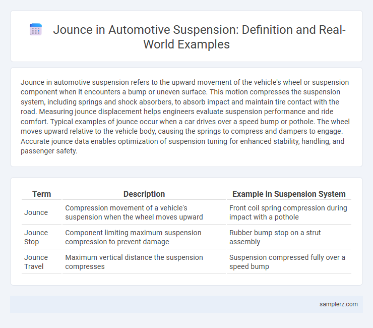 Jounce in Automotive Suspension: Definition and Real-World Examples