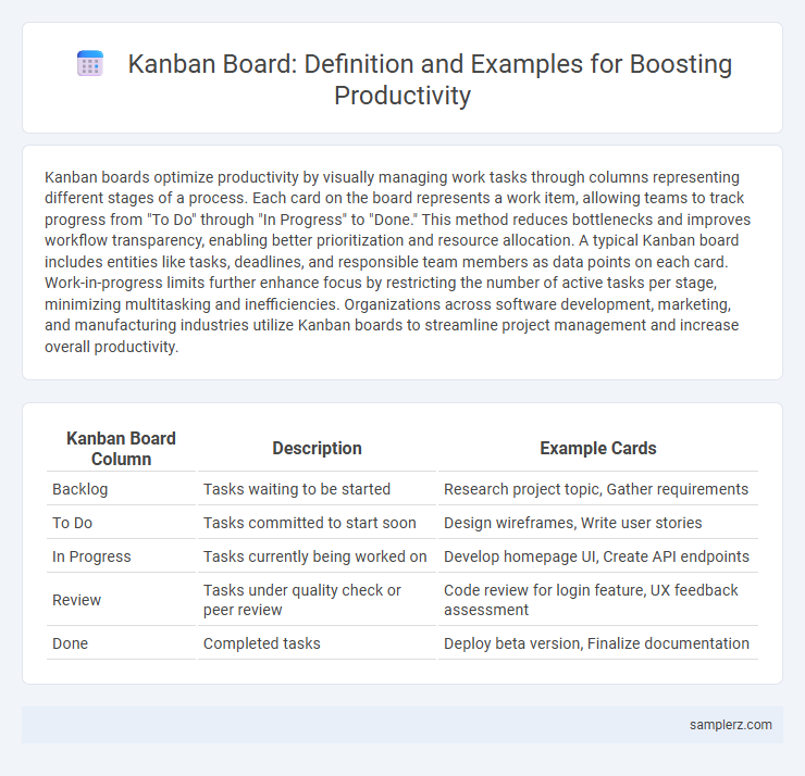 Kanban Board: Definition and Examples for Boosting Productivity