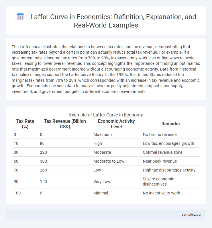Laffer Curve in Economics: Definition, Explanation, and Real-World Examples