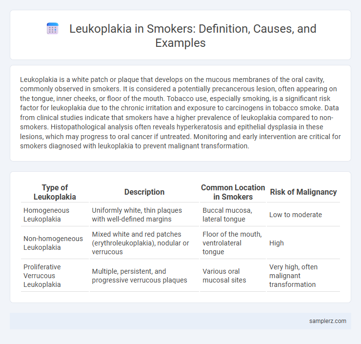 Leukoplakia in Smokers: Definition, Causes, and Examples