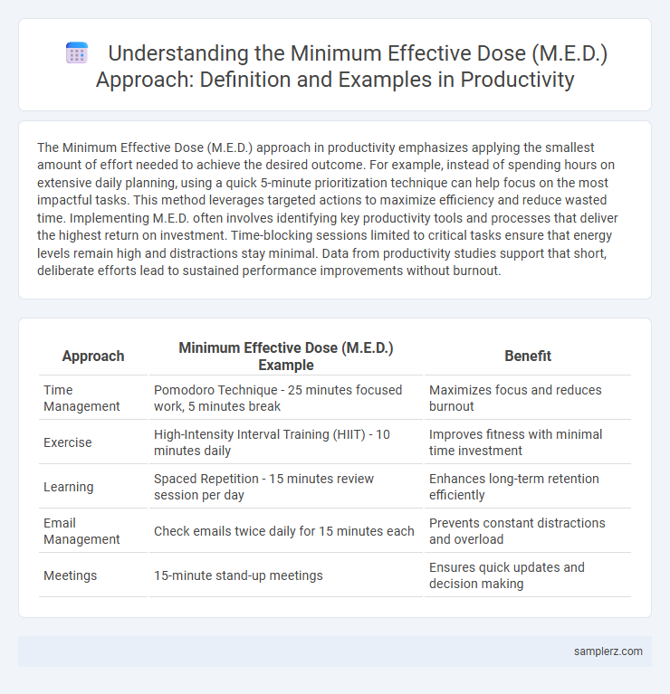 Understanding the Minimum Effective Dose (M.E.D.) Approach: Definition and Examples in Productivity