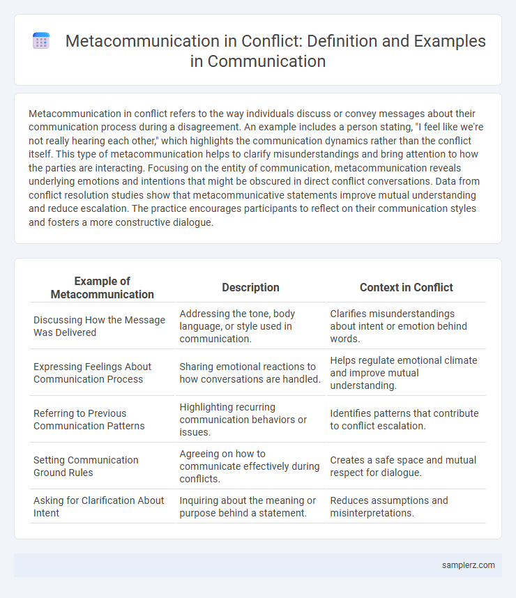 Metacommunication in Conflict: Definition and Examples in Communication