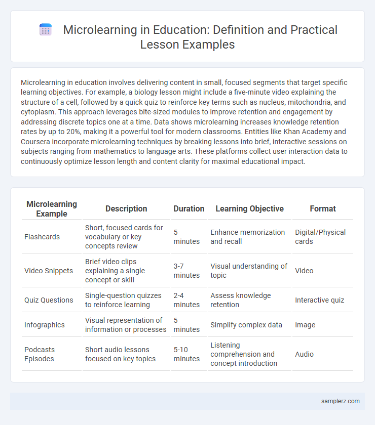 Microlearning in Education: Definition and Practical Lesson Examples
