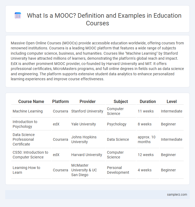 What Is a MOOC? Definition and Examples in Education Courses
