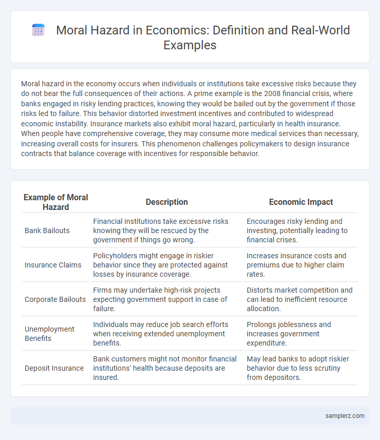 Moral Hazard in Economics: Definition and Real-World Examples