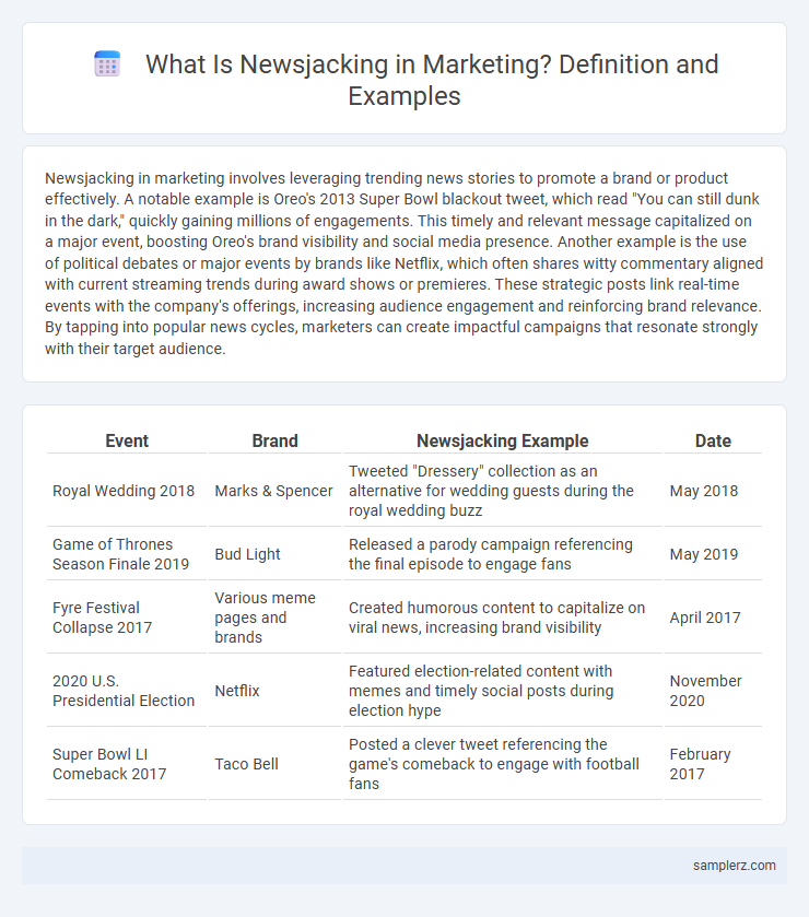 What Is Newsjacking in Marketing? Definition and Examples