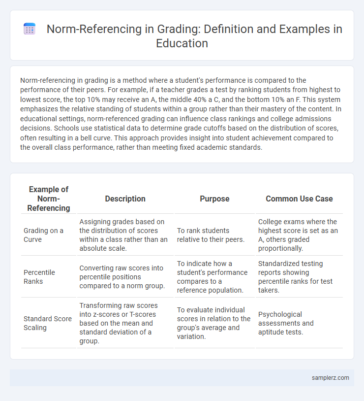 Norm-Referencing in Grading: Definition and Examples in Education
