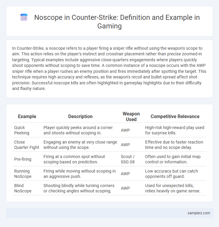 Noscope in Counter-Strike: Definition and Example in Gaming