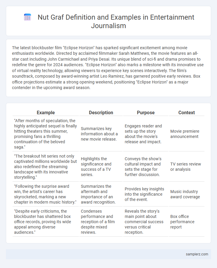 Nut Graf Definition and Examples in Entertainment Journalism