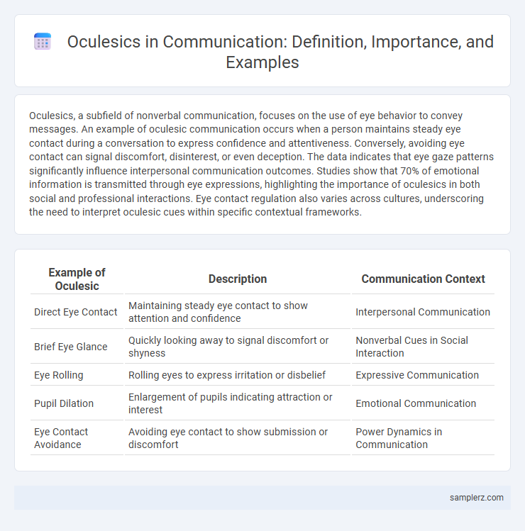 Oculesics in Communication: Definition, Importance, and Examples
