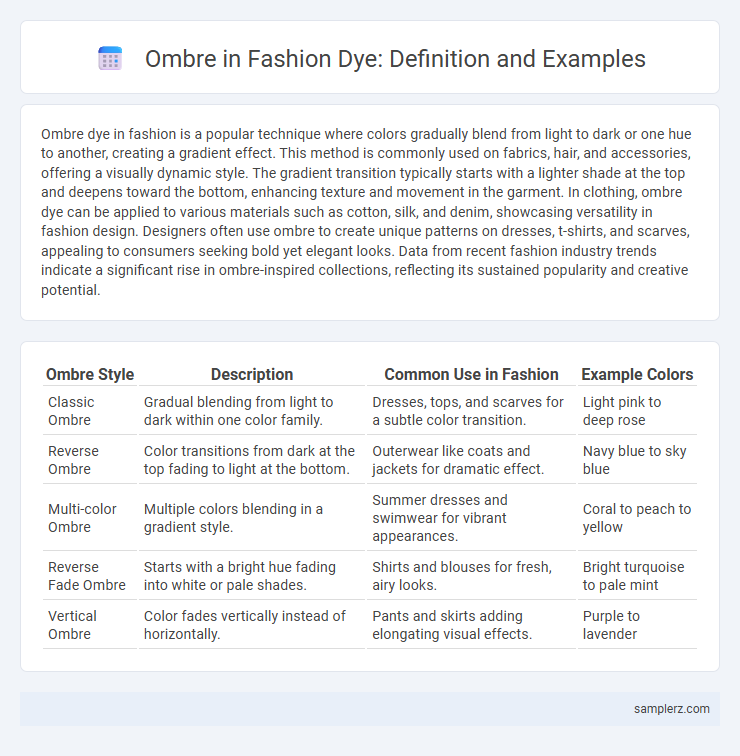Ombre in Fashion Dye: Definition and Examples