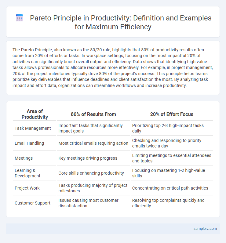 Pareto Principle in Productivity: Definition and Examples for Maximum Efficiency
