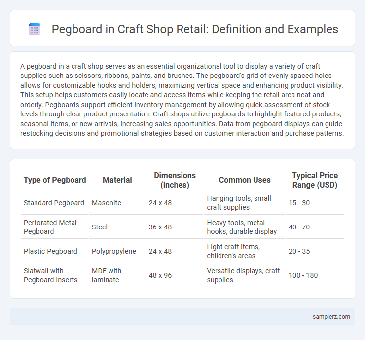 Pegboard in Craft Shop Retail: Definition and Examples