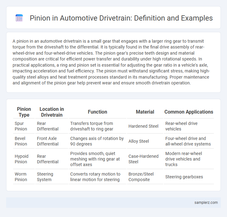 Pinion in Automotive Drivetrain: Definition and Examples