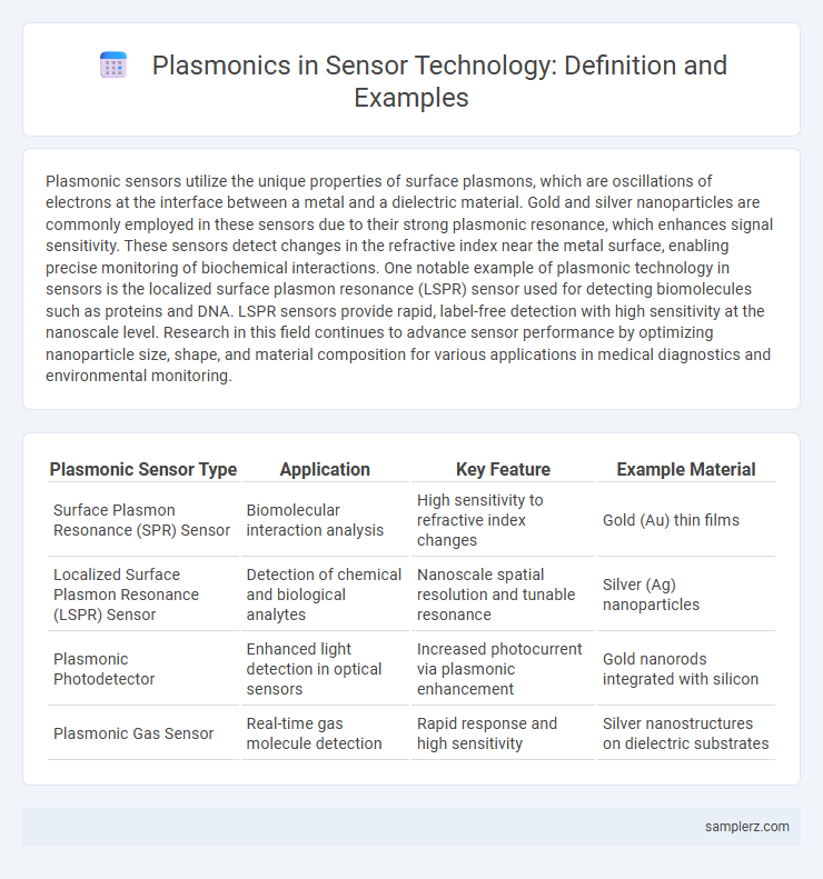 Plasmonics in Sensor Technology: Definition and Examples