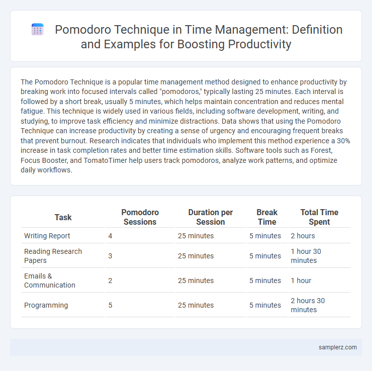 Pomodoro Technique in Time Management: Definition and Examples for Boosting Productivity
