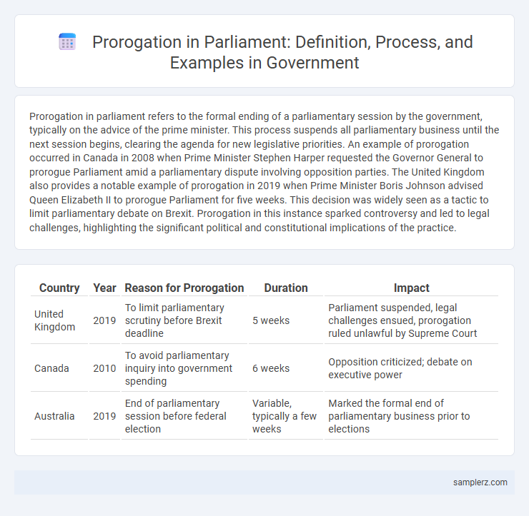 Prorogation in Parliament: Definition, Process, and Examples in Government