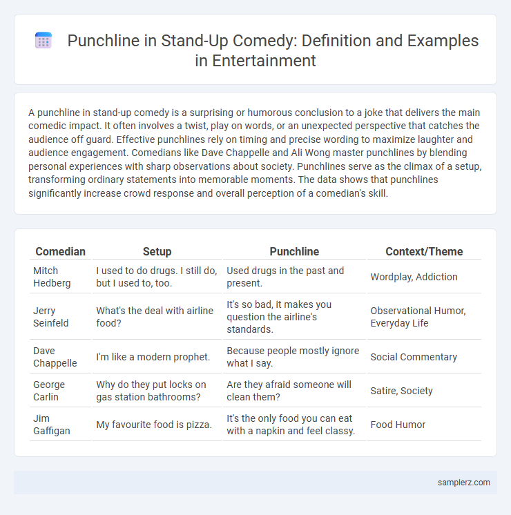 Punchline in Stand-Up Comedy: Definition and Examples in Entertainment