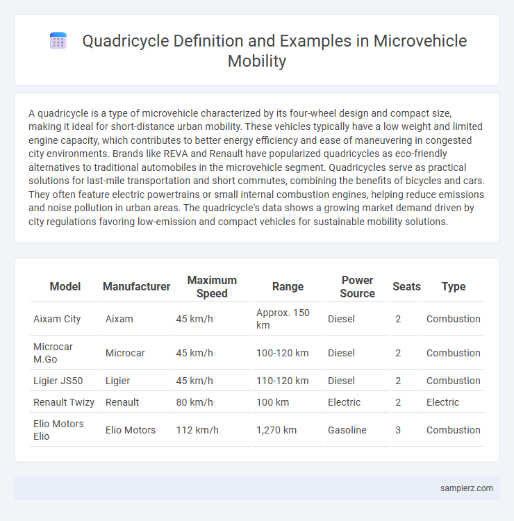 Quadricycle Definition and Examples in Microvehicle Mobility