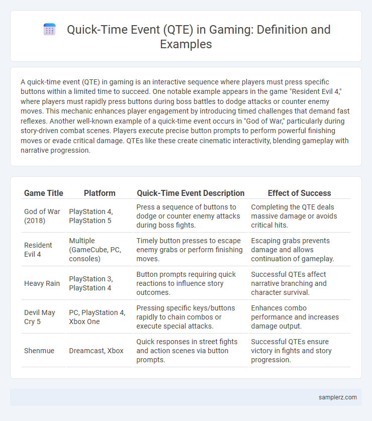 Quick-Time Event (QTE) in Gaming: Definition and Examples